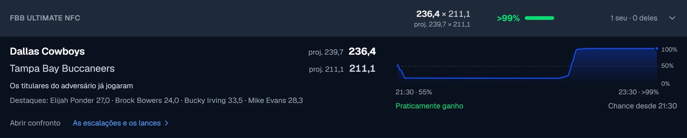 A chance de vitória numa liga, da quinta à noite ao Monday Night
