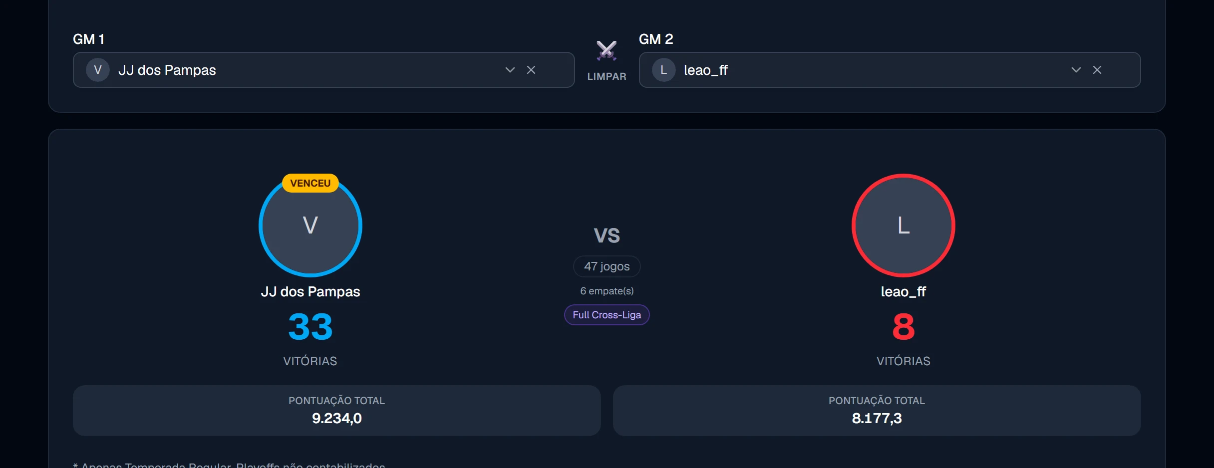 GM vs GM: o retrospecto contra outro GM em todas as ligas
